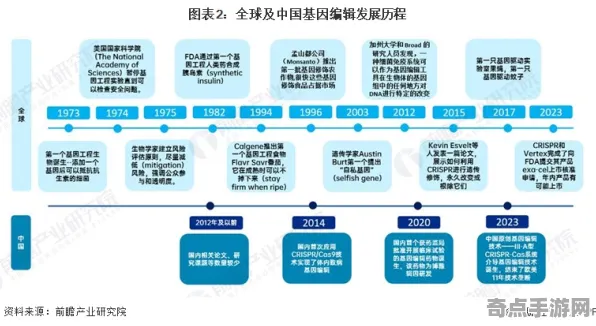 专业解析：七日世界》成就系统解析 2025夏季版本 Android专业版