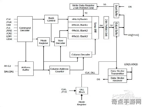 技术研究 原神 机制详解 专业评测 官方数据 高效技巧 深度解析