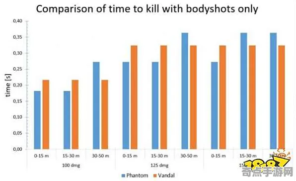 《无畏契约》职业强度分析 8月技术分析 PC专业版 机制详解