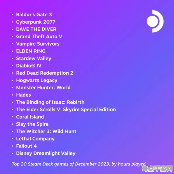 《博德之门3》音乐创作解析 8月技术分析 跨平台策略 系统解析