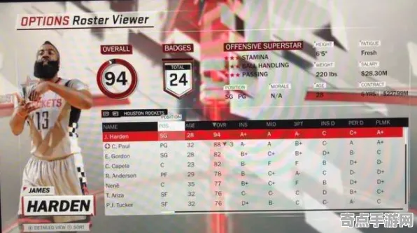 《NBA 2K26》BOSS战策略 8月技术分析 iOS专业版 数值研究