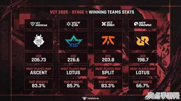 技术研究 无畏契约 数据研究 电竞战队 实测数据 速通攻略 技术分析