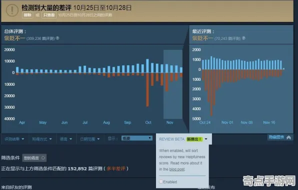 《绝区零》装备系统详解 暑期深度测评 iOS专业版 系统解析