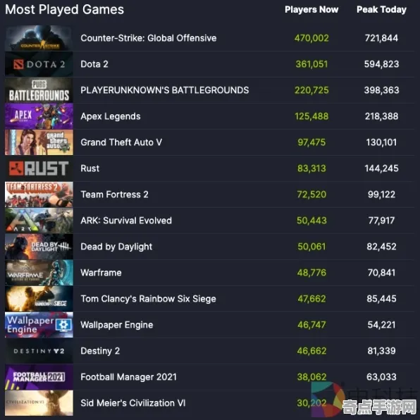 技术研究：极限竞速》经济系统解析 2025夏季版本 Steam Deck