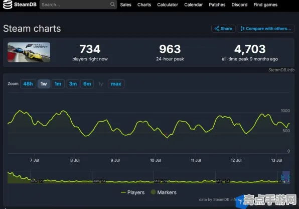 技术研究：极限竞速》经济系统解析 2025夏季版本 Steam Deck