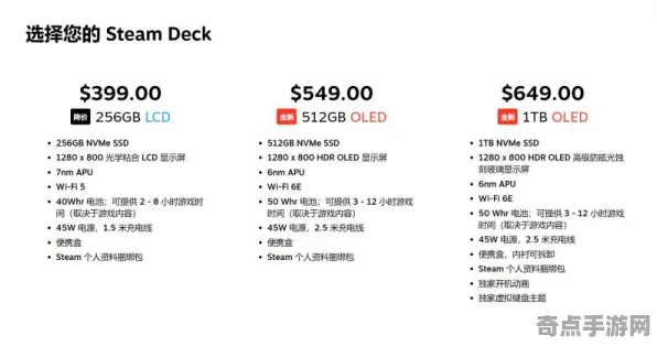 技术研究：极限竞速》经济系统解析 2025夏季版本 Steam Deck