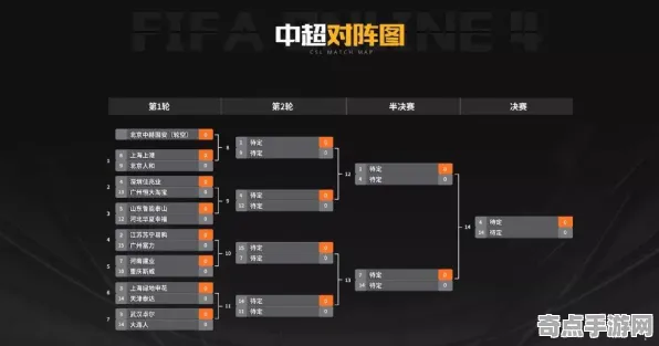 电竞分析：FIFA 25》美术资源解析 最新热修解析 PlayStation 5 系统解析