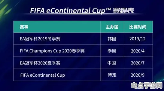 电竞分析：FIFA 25》美术资源解析 最新热修解析 PlayStation 5 系统解析