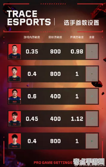 8月更新 无畏契约 系统解析 职业选手 实测数据 速通指南 技术分析