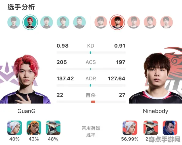 8月更新 无畏契约 系统解析 职业选手 实测数据 速通指南 技术分析