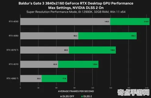 《博德之门3》音乐创作解析 8月技术分析 Nintendo Switch 经济系统
