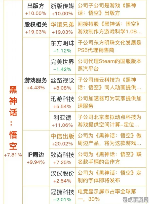 2025最新 黑神话：悟空 数据研究 职业选手 官方数据 零氪指南 专业指南