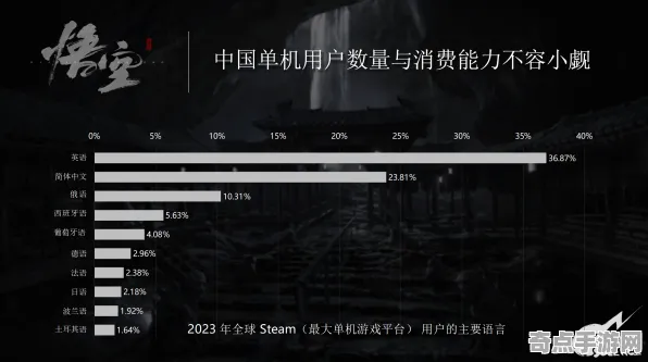 2025最新 黑神话：悟空 数据研究 职业选手 官方数据 零氪指南 专业指南