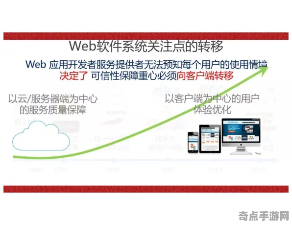 《燕云十六声》经济系统解析 跨版本研究 Android专业版