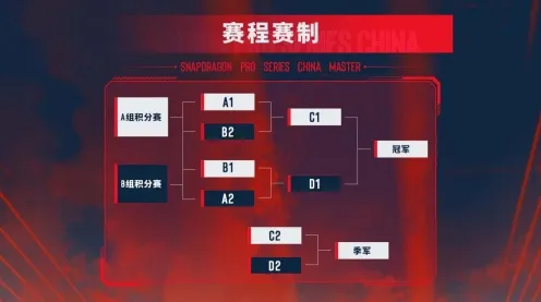 职业选手：红色沙漠》难度曲线分析 秋季赛前瞻 跨平台策略 专业攻略（职业战队训练方案）