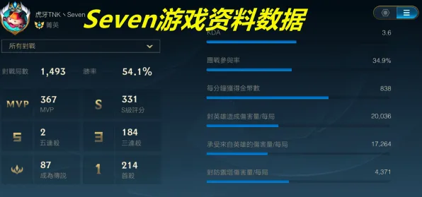 职业选手 无畏契约 数据研究 职业选手 实测数据 零氪解析 技术分析