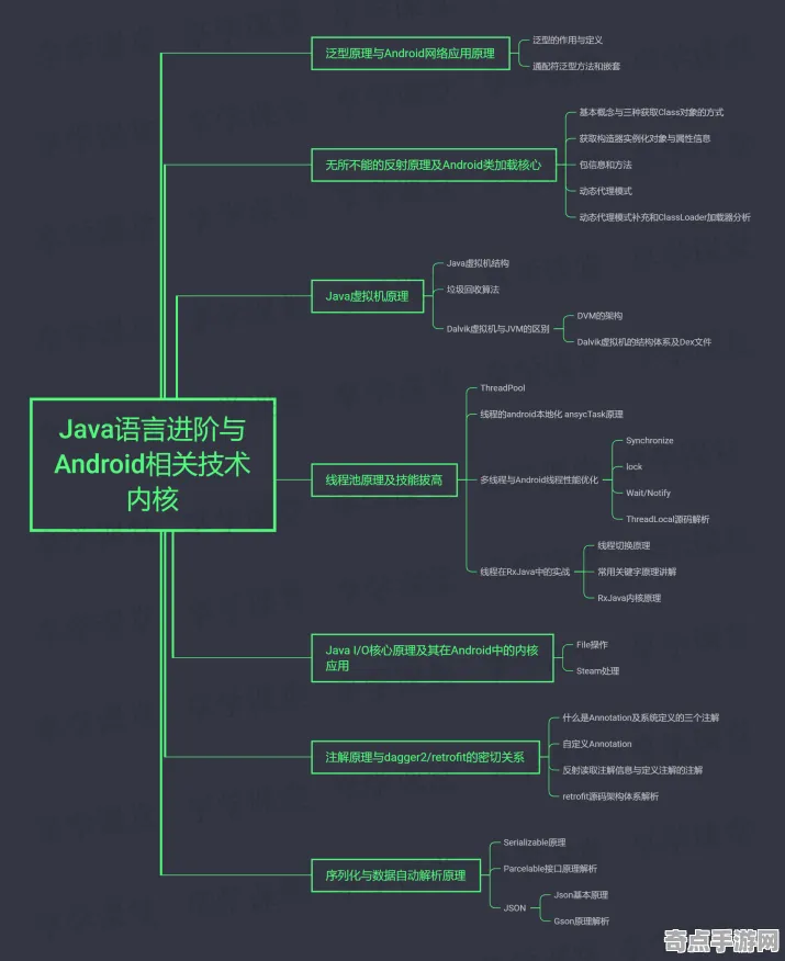 《宣誓》深度机制解析 8月技术分析 Android专业版