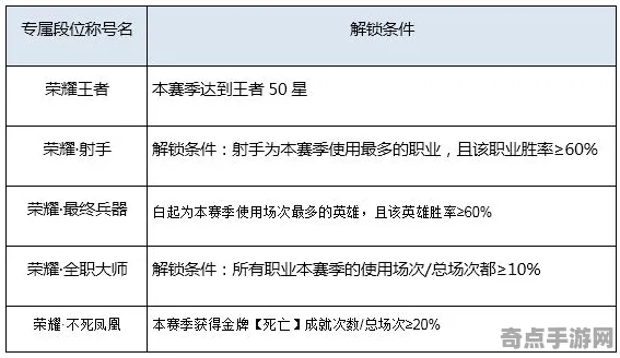 8月更新 王者荣耀 机制详解 开发者视角 百万验证 零氪解析 专业指南