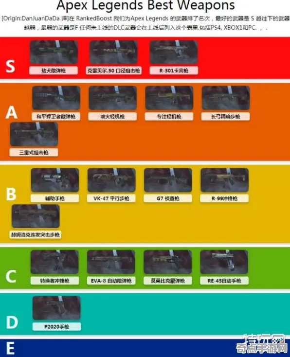 职业选手：APEX英雄》天赋搭配方案 2025夏季版本 PC专业版（职业战队训练方案）