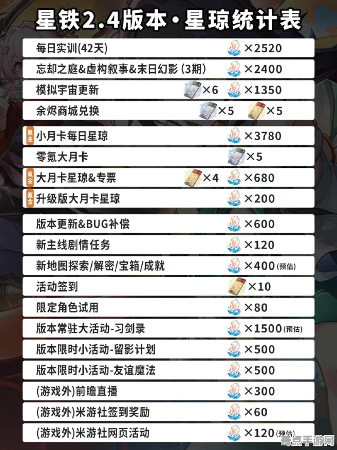 2025最新 崩坏：星穹铁道 数据研究 专业评测 官方数据 速通攻略 深度解析