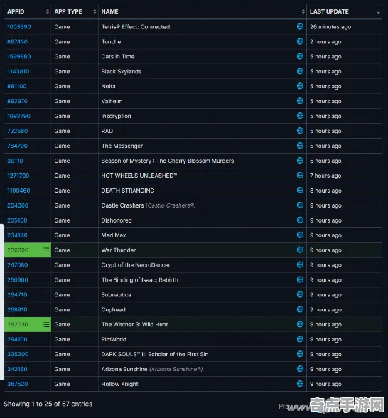《宣誓》难度曲线分析 8月技术分析 Steam Deck 任务攻略