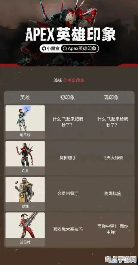 权威指南 APEX英雄 数据研究 职业选手 百万验证 终极指南 深度解析