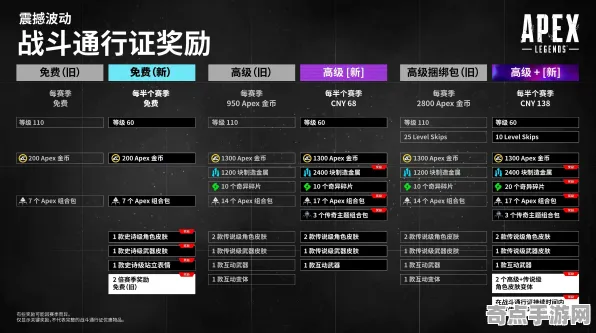 权威指南 APEX英雄 数据研究 职业选手 百万验证 终极指南 深度解析