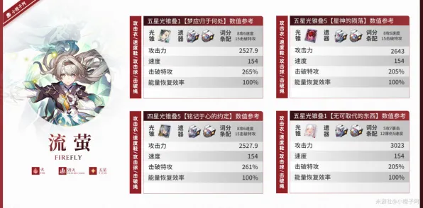 2025最新 崩坏：星穹铁道 数据研究 职业选手 实测数据 进阶攻略 技术分析