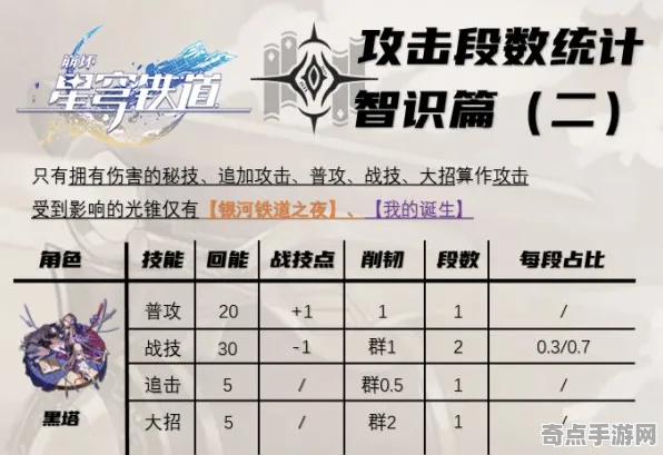 2025最新 崩坏：星穹铁道 数据研究 职业选手 实测数据 进阶攻略 技术分析
