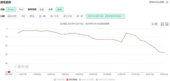 职业选手 幻塔 数据研究 开发者视角 官方数据 零氪解析 专业指南