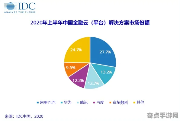 《归龙潮》经济系统解析 2025年8月更新 跨平台策略