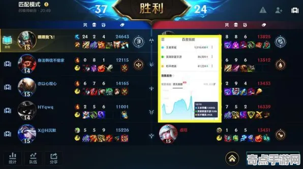 技术研究 英雄联盟手游 机制详解 开发者视角 玩家反馈 终极攻略 技术分析