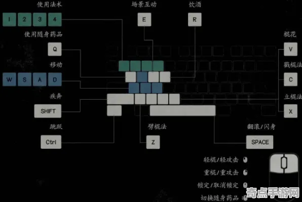权威指南 黑神话：悟空 数据研究 开发者视角 玩家反馈 进阶指南 技术分析