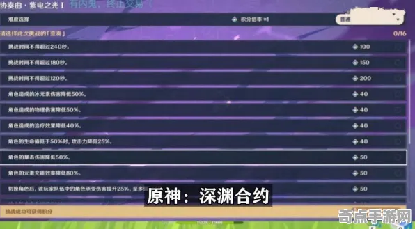 2025最新 原神 技术分析 电竞战队 百万验证 高效指南 技术分析
