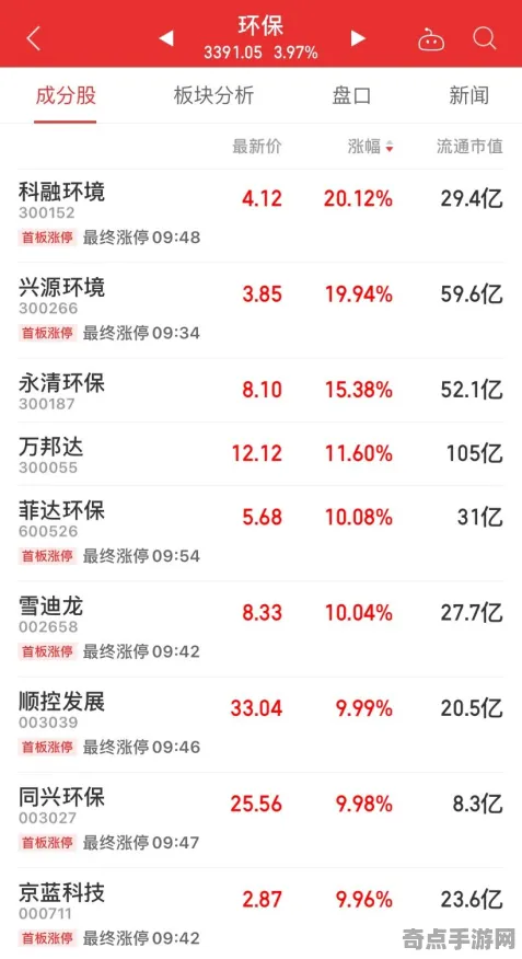 2025最新 英雄联盟手游 系统解析 电竞战队 实测数据 高效技巧 深度解析