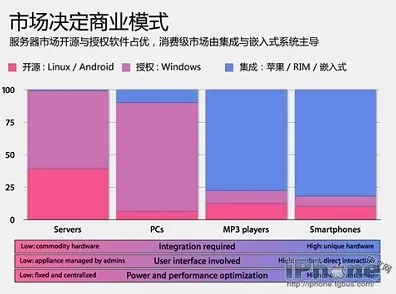 《红色沙漠》速通路线规划 暑期深度测评 Android专业版 系统解析