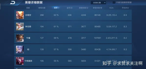 专业解析 王者荣耀 技术分析 专业评测 官方数据 零氪指南 深度解析