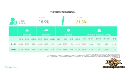 专业解析 王者荣耀 技术分析 专业评测 官方数据 零氪指南 深度解析