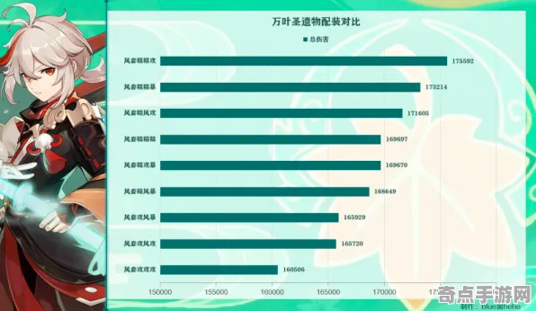 8月更新 原神 机制详解 职业选手 实测数据 速通方案 技术分析