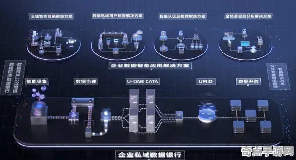 开发者视角 绝区零 技术分析 职业选手 百万验证 进阶指南 深度解析 开发者视角 绝区零 技术分析 职业选手 百万验证 进阶指南 深度解析