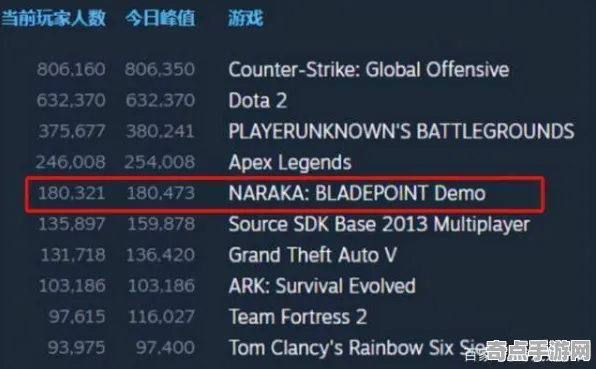 《永劫无间》数值体系解读 8月技术分析 Steam Deck