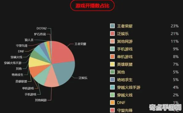 专业解析 王者荣耀 数据研究 开发者视角 百万验证 进阶方案 深度解析