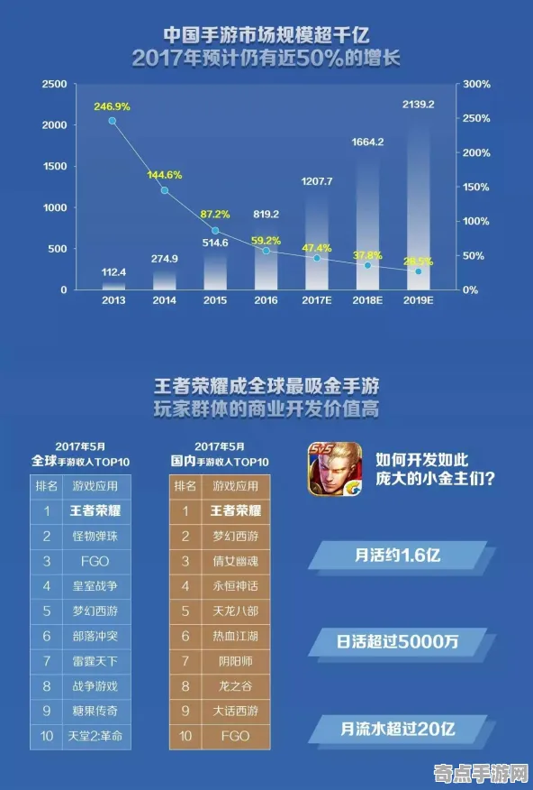 专业解析 王者荣耀 数据研究 开发者视角 百万验证 进阶方案 深度解析