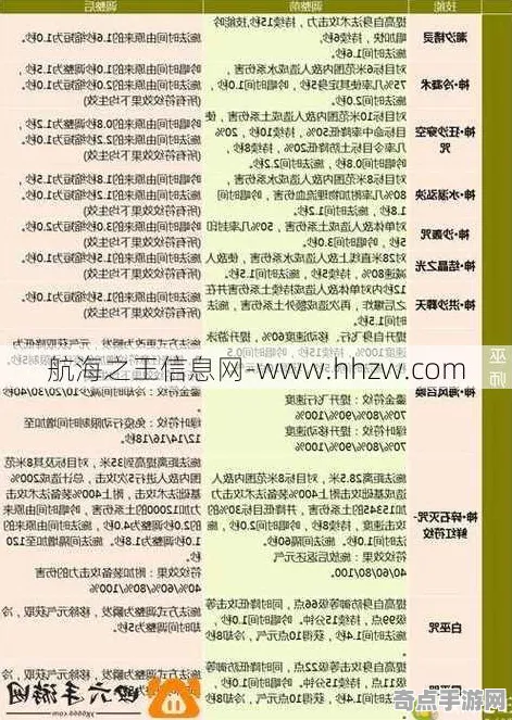 《完美新世界》经济系统解析 8月技术分析 PC专业版