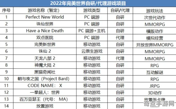 《完美新世界》经济系统解析 8月技术分析 PC专业版
