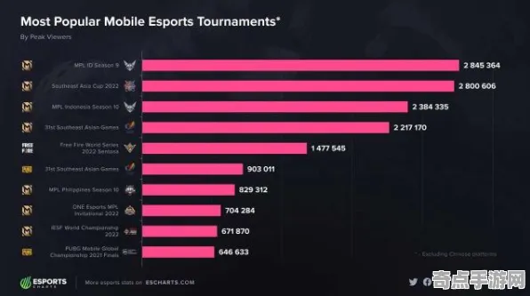 权威指南 鸣潮 数据研究 电竞战队 百万验证 零氪解析 技术分析