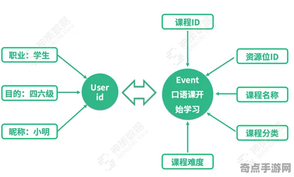 开发者视角 原神 数据研究 职业选手 实测数据 零氪方案 技术分析
