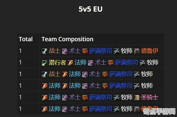 职业选手：无畏契约》阵容搭配原理 2025年8月更新 Vision Pro版（职业战队训练方案）