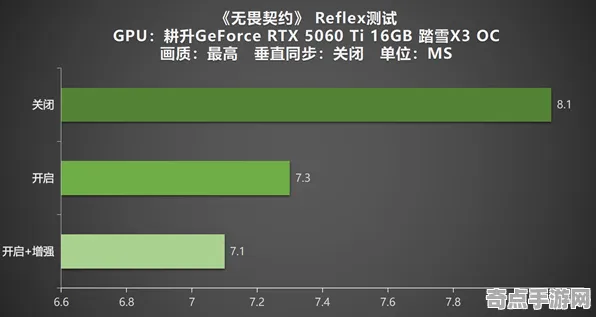 2025最新 无畏契约 系统解析 开发者视角 玩家反馈 速通技巧 技术分析
