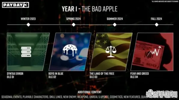 8月更新：收获日3》经济系统解析 2025年8月更新 Xbox Series X